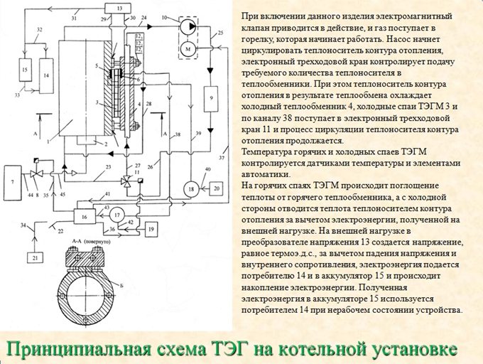 Принципиальная схема ТЭГ